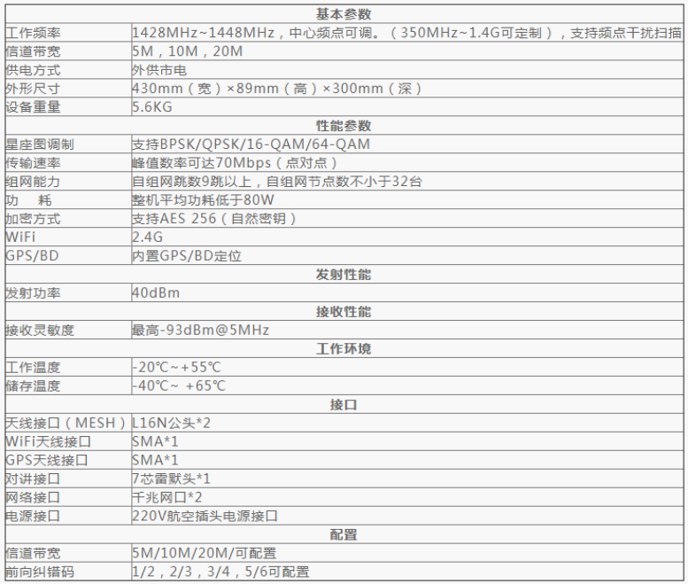 中天億信ZTYS-CZ01“戰(zhàn)狼1號”車載式寬帶自組網(wǎng)電臺.png